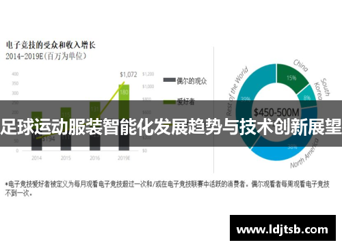 足球运动服装智能化发展趋势与技术创新展望