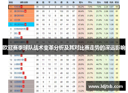 欧冠赛季球队战术变革分析及其对比赛走势的深远影响